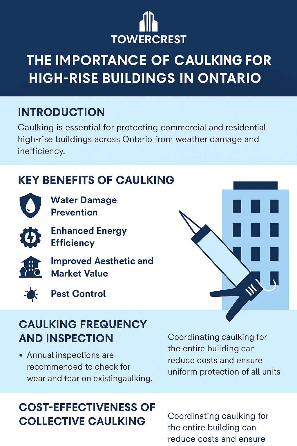Infographic explaining the importance of caulking for high-rise buildings in Ontario, highlighting benefits like energy efficiency, water protection, and cost savings by TowerCrest.